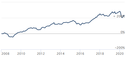 Christopher's fundamentals backtest achieved an annualized return of 9.4% with a volatility of 17.3% from 2015 to 2021